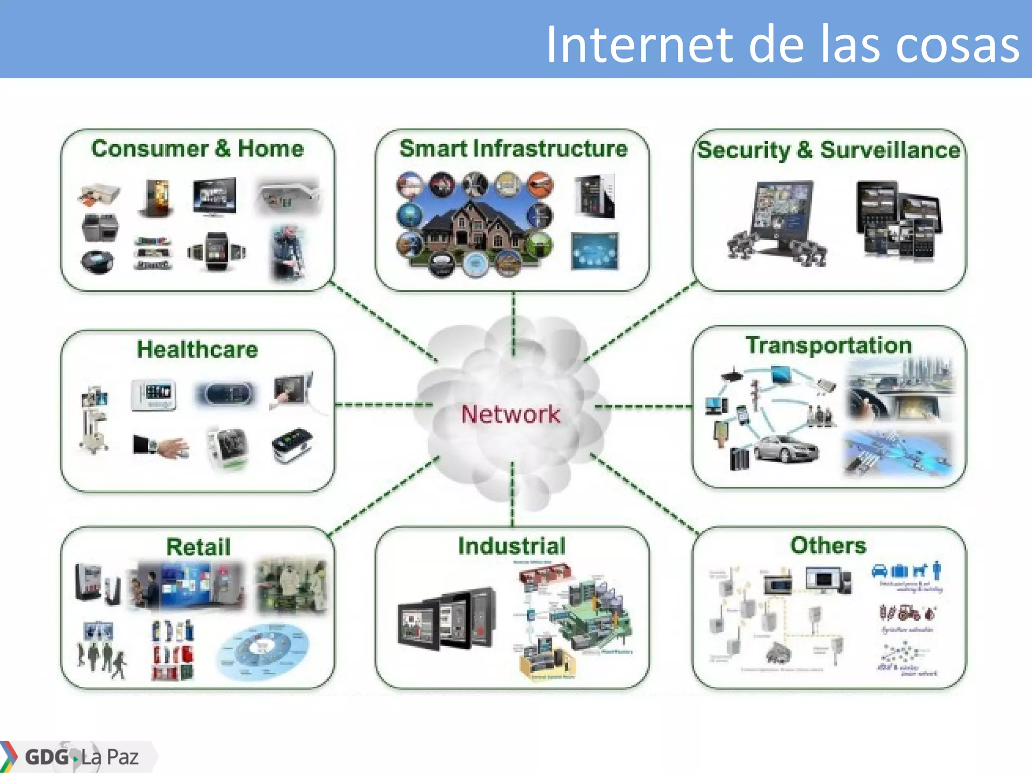 Internet de las cosas
 