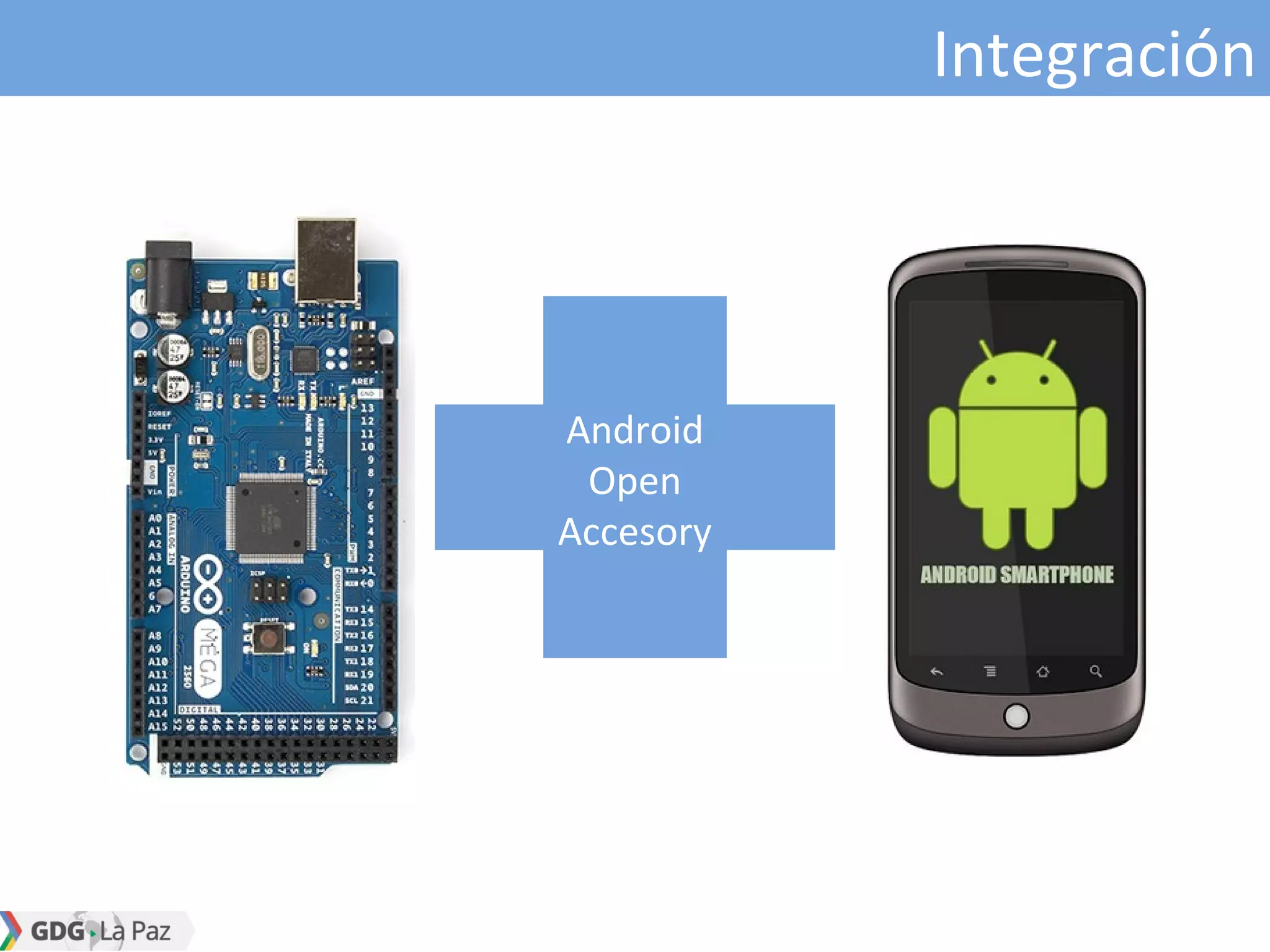 Integración
Android
Open
Accesory
 