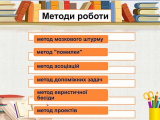 Методи роботи
метод мозкового штурму
метод "помилки"
метод асоціацій
метод допоміжних задач
метод евристичної
бесіди
метод проектів
 