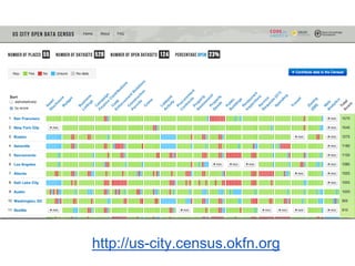 http://us-city.census.okfn.org
 