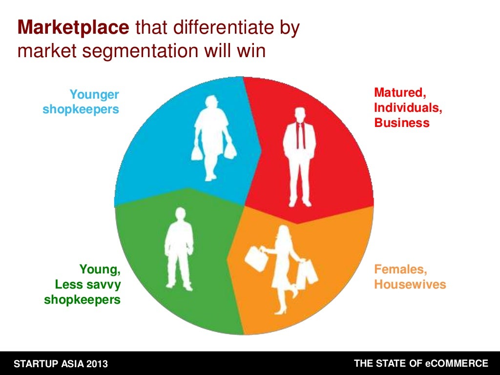 Marketplace that differentiate by market