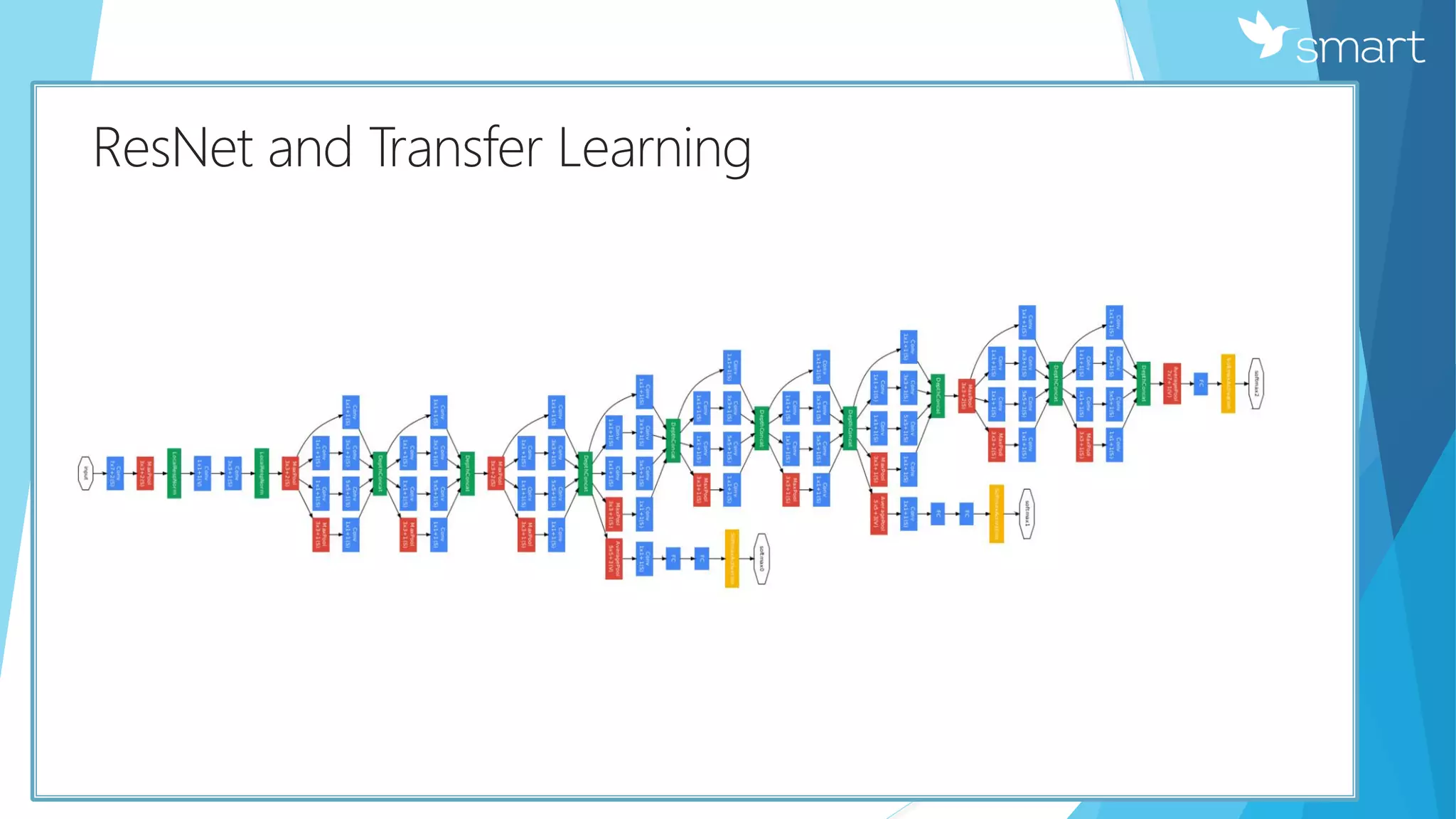 КResNet and Transfer Learning
 