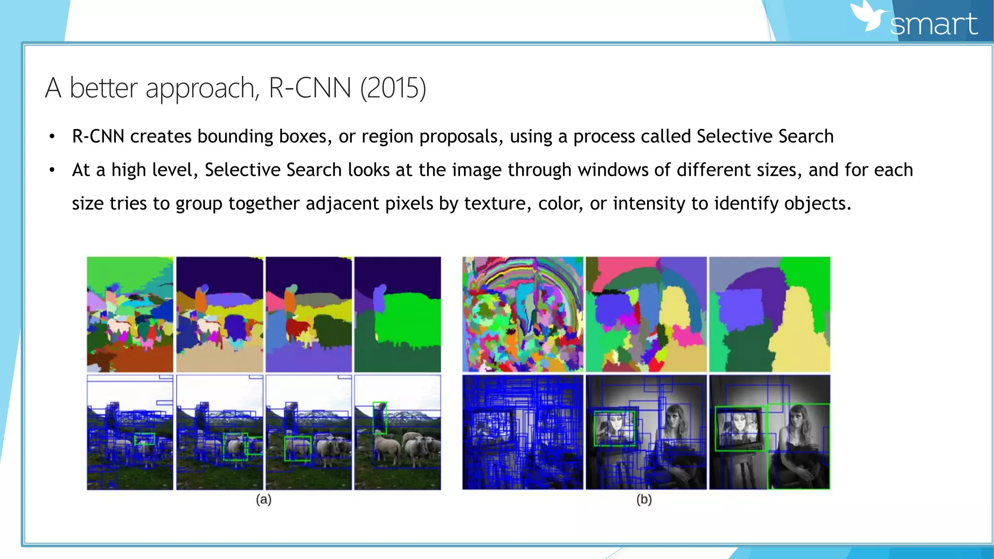 КA better approach, R-CNN (2015)
• R-CNN creates bounding boxes, or region proposals, using a process called Selective Search
• At a high level, Selective Search looks at the image through windows of different sizes, and for each
size tries to group together adjacent pixels by texture, color, or intensity to identify objects.
 