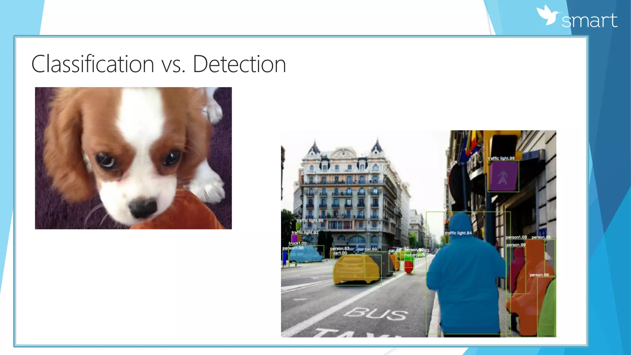 КClassification vs. Detection
 