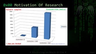 0x00 Motivation Of Research
 