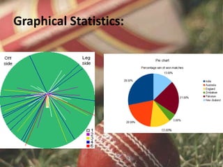 Graphical Statistics:
 