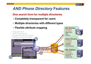 AND Phone Directory Features
      One search form for multiple directories
      • Completely transparent for users
      • Multiple directories with different types
      • Flexible attribute mapping                                                           AXL Directory
                                                                                             First Name
                                                                                             Last Name
    1. Single search form                                                                    Department
    2. Search is executed once                                                               Title
    3. All applied directories are searched                                                  Building
    4. Results are merged and displayed
                                              1                                              Active Directory
                                                                                             First Name
                                                                                             Last Name
                                                                                             Company
                                                                                             Assistant
                                                                                             Home Address

                                                                3
                                                                                             SQL Database
                                                                                             First Name
                                                      4                                      Last Name
                                                                                             Corporate ID
                                                                                             Project ID
2                                                                                            Last Access

Pres-ID                                           © 2008 ANDTEK GmbH, All rights reserved.                      16
 