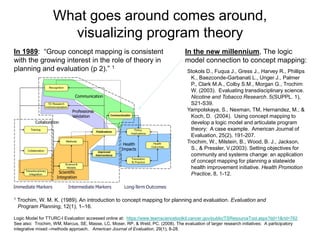 Program Theory Basic Mapping And Then the Internet Happened Prospective Thoughts about Concept ...