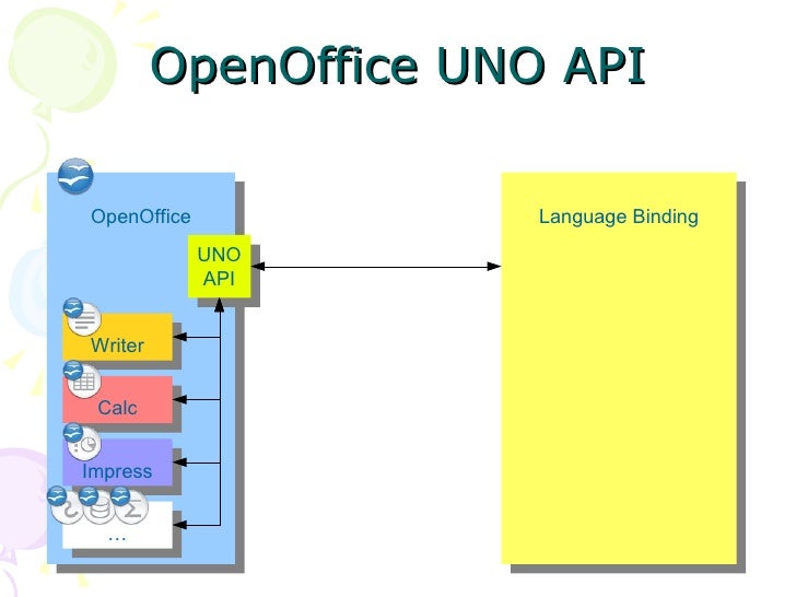 openoffice for android free download openoffice for android free download