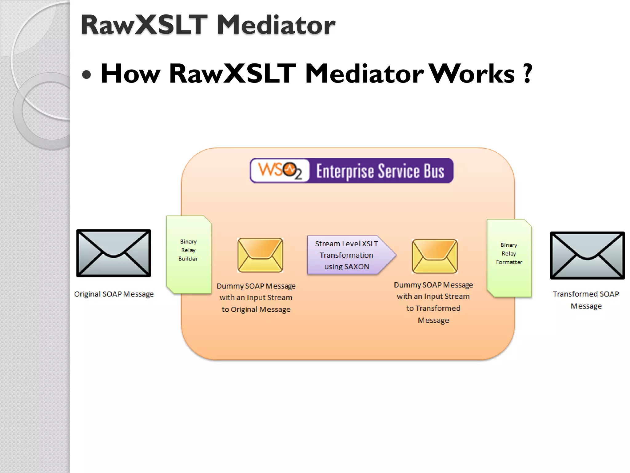 RawXSLT Mediator
   How RawXSLT Mediator Works ?
 