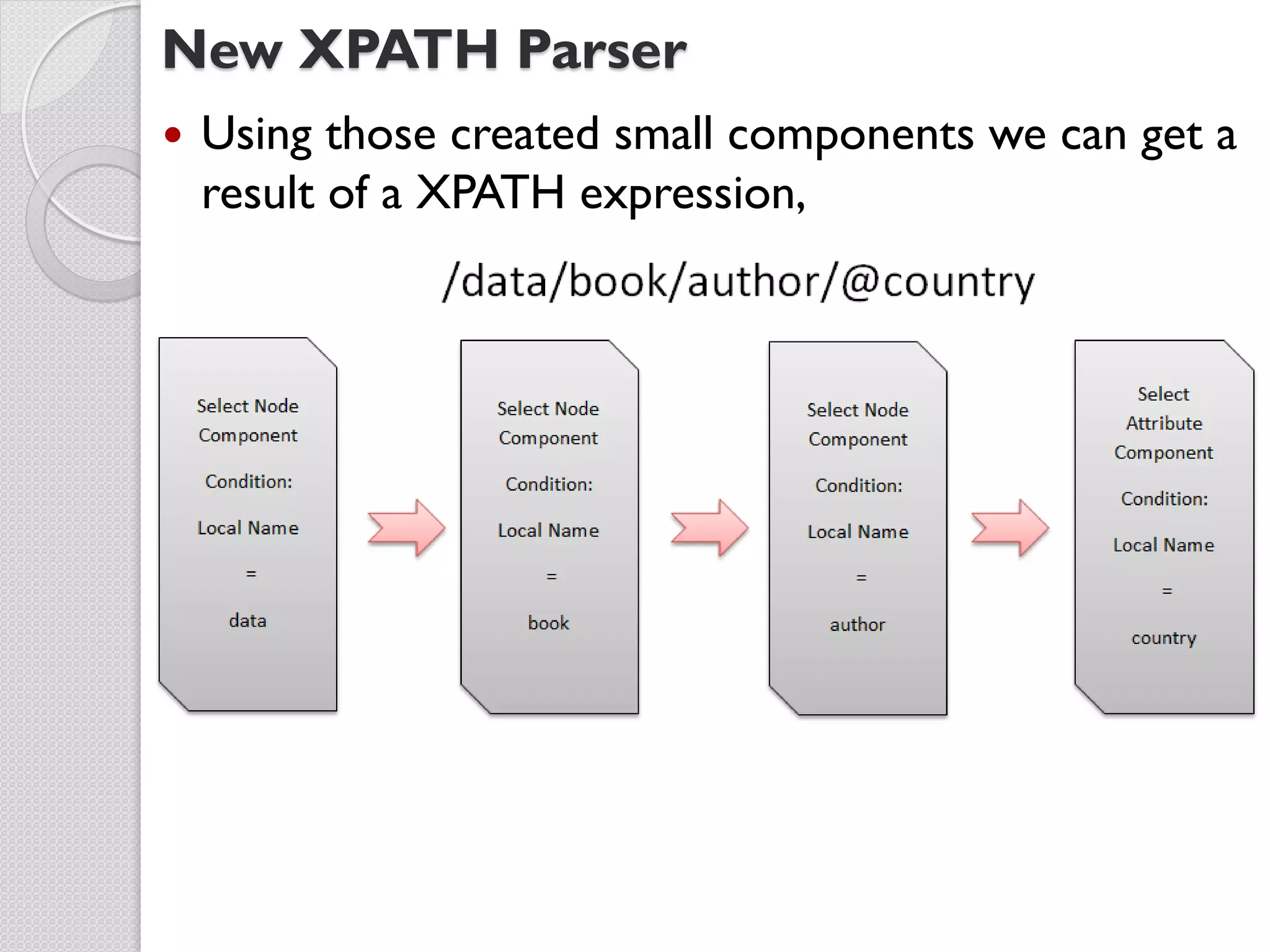 New XPATH Parser
   Using those created small components we can get a
    result of a XPATH expression,
 