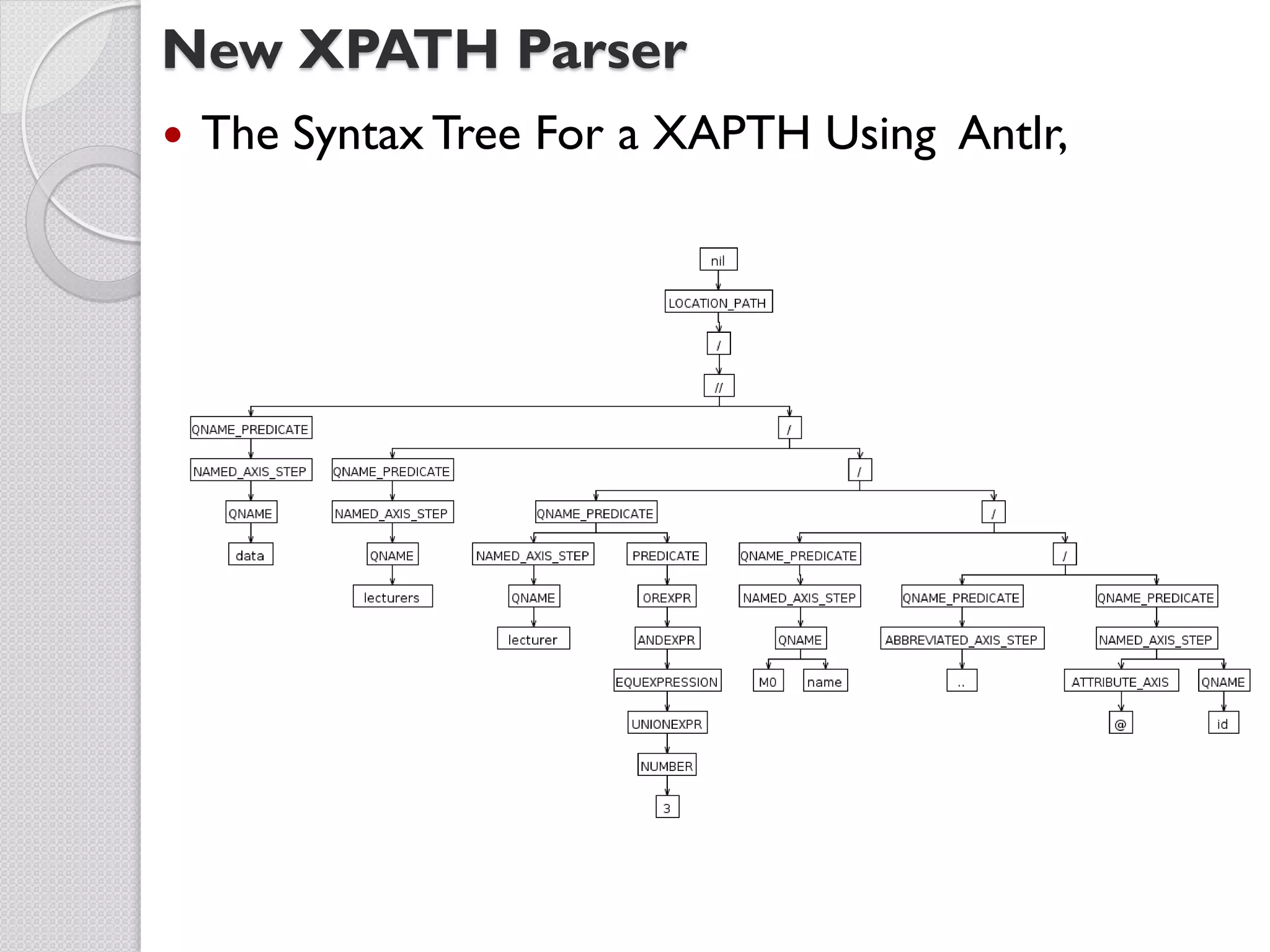New XPATH Parser
   The Syntax Tree For a XAPTH Using Antlr,
 