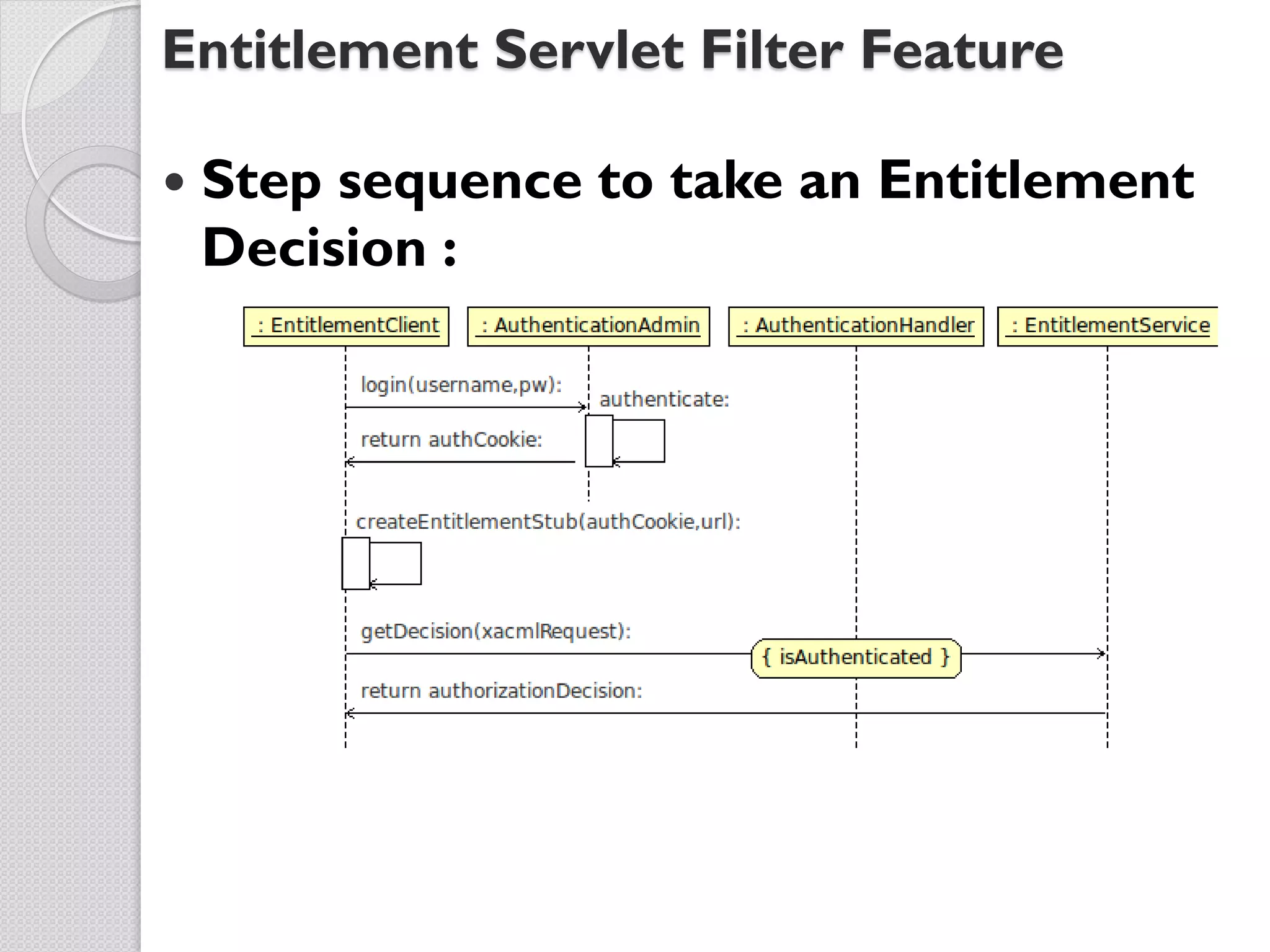 Entitlement Servlet Filter Feature

   Step sequence to take an Entitlement
    Decision :
 