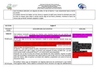 SECRETARÍA DE EDUCACIÓN PÚBLICA DE HIDALGO
SECRETARÌA DE EDUCACIÒN MEDIA SUPERIOR Y SUPERIOR
DEPARTAMENTO DE EDUCACIÒN NORMAL
DIRECCIÓN GENERAL DE FORMACIÓN Y SUPERACIÓN DOCENTE
ESCUELA NORMAL SUPERIOR PÚBLICA DEL ESTADO DE HIDALGO
MATERIA: Ingles II
FECHA Y
HORA
DESCRIPCIÓN DE EVENTOS ANÁLISIS
10/03/15
10:00 a.m.
10:10 a.m.
Aún estaban revisando el trabajo de Historia, pero mientras hacían eso una alumna, de
alguna manera estaba trabajando ingles con sus demás compañeros, esta alumna, solo
anotó en el pizarrón las respuestas de la página 308 de su libro de inglés.
Al ver que esto no le era muy funcional y nadie le ponía atención, decidió dictar las
respuestas.
La mayoría de los chicos ya estaban desconcentrados al máximo, porque estaban de pie,
platicaban, comenzaban a hacer bromas pesadas como poner el pie para que se
tropezaran los compañeros o simplemente se golpeaban entre ellos; estaban ansiosos por
tener la clase de educación física.
El alumno 1 que salió a barrer el patio, nuevamente se incorporó en el grupo pero también
estaba ansioso por salir a jugar, lo primero que pregunto al entrar al salón fue: “¿a qué
hora vamos a salir a educación física?” y no era el único que preguntaba.
Después de un rato la chica de primero que llevaba las uñas pintadas, regresó al salón
para que el profesor comprobara que había hecho lo que le dijo. Eso ya no fue importante
para los chicos, ellos al parecer ya tenían otro objetivo y esperaban con ansia la hora de
educación física.
El profesor indico que se trabajarían con algunos ejercicios de coordinación y que media
hora jugarían futbol. Todos salieron a educación física. Iniciaron con algo de calentamiento
COMPRENSIÓN DEL CONTENIDO
Autor: David Perkins En: Hacia una
pedagogía de la comprensión
Motivación
Yo Explico: ¿pero ellos aprende?
Primer Postulado: La materia que
Explico es muy Interesante y ella
sola puede atraer la Atención de
los alumnos.
Autor: Michel Saint- Onge
COMPORTAMIENTOS EN EL
AULA. Autor: Josep Ma. Puig Rovira
En: Conflictos escolares: una
oportunidad
que el profesor platicaba con algunos de ellos, le dijo al alumno 1 que nuevamente fuera a barrer
la cancha.
El profesor terminó de hablar con los chicos e ingresó al salón para revisar la actividad pero solo
le echó un vistazo para saber si tenían escrito algo en los libros y libretas, mientras lo hacía, los
chicos que ya tenían revisado pasaban a inglés.
 