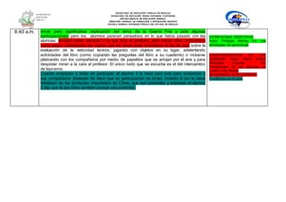 SECRETARÍA DE EDUCACIÓN PÚBLICA DE HIDALGO
SECRETARÌA DE EDUCACIÒN MEDIA SUPERIOR Y SUPERIOR
DEPARTAMENTO DE EDUCACIÒN NORMAL
DIRECCIÓN GENERAL DE FORMACIÓN Y SUPERACIÓN DOCENTE
ESCUELA NORMAL SUPERIOR PÚBLICA DEL ESTADO DE HIDALGO
8:40 a.m. breve pero significativa explicación del tema de la Guerra Fría y pide algunas
participaciones, pero los alumnos parecen pensativos en lo que había pasado con las
alumnas, simulan poner atención a lo que dice el profesor, pero hacen otras actividades
como seguir contestando las copias que les había dado el profesor el día de ayer sobre la
evaluación de la velocidad lectora, jugando con objetos en su lugar, adelantando
actividades del libro (como copiando las preguntas del libro a su cuaderno) o inclusive
platicando con los compañeros por medio de papelitos que se arrojan por él aire y para
despistar miran a la cara al profesor. El único ruido que se escucha es el del intercambio
de lapiceros.
Cuando empiezan a tratar de participar, el alumno 2 lo hace pero solo para evidenciar a
sus compañeros (tratando de decir que su participación es tonta), incluido él (en la clase
hablaban de los productos importados de China, que son corrientes y entonces el alumno
2 dijo que él era chino también porque era corriente).
ESTRATEGIAS DIDÁCTICAS
Autor: Phillippe Meirieu En: Las
estrategias de aprendizaje
COMPORTAMIENTOS DE LOS
ALUMNOS. Autor: María Porfiria
Rodríguez Colunga En:
Perspectivas de los alumnos en
cuanto a las formas
de enseñanza de los profesores
Conflictos en el aula
 