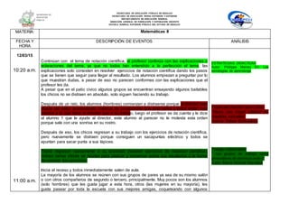 SECRETARÍA DE EDUCACIÓN PÚBLICA DE HIDALGO
SECRETARÌA DE EDUCACIÒN MEDIA SUPERIOR Y SUPERIOR
DEPARTAMENTO DE EDUCACIÒN NORMAL
DIRECCIÓN GENERAL DE FORMACIÓN Y SUPERACIÓN DOCENTE
ESCUELA NORMAL SUPERIOR PÚBLICA DEL ESTADO DE HIDALGO
MATERIA: Matemáticas II
FECHA Y
HORA
DESCRIPCIÓN DE EVENTOS ANÁLISIS
12/03/15
10:20 a.m.
11:00 a.m.
Continúan con el tema de notación científica, el profesor continúa con las explicaciones o
aclaraciones del tema, ya que no todos han entendido a la perfección el tema, las
explicaciones solo consisten en resolver ejercicios de notación científica dando los pasos
que se tienen que seguir para llegar al resultado. Los alumnos empiezan a preguntar por lo
que muestran dudas, a pesar de eso no parecen conformes con las explicaciones que el
profesor les da.
A pesar que en el patio cívico algunos grupos se encuentran ensayando algunos bailables
los chicos no se distraen en absoluto, solo siguen haciendo su trabajo.
Después de un rato, los alumnos (hombres) comienzan a distraerse porque el director está
afuera del salón acomodando material de construcción que está cerca y todos están más
atentos a lo que hace el director que a su trabajo, luego el profesor se da cuenta y le dice
al alumno 1 que le ayude al director, este alumno al parecer no le molesta esta orden
porque sale con una sonrisa en su rostro.
Después de eso, los chicos regresan a su trabajo con los ejercicios de notación científica,
pero nuevamente se distraen porque consiguen un sacapuntas eléctrico y todos se
apuntan para sacar punta a sus lápices.
Todos regresan nuevamente a su actividad (resolver ejercicios de notación científica),
incluso varias chicas se reúnen para platicar y conversar sobre sus resultados o la forma
de resolver los ejercicios.
Inicia el receso y todos inmediatamente salen de aula.
La mayoría de los alumnos se reúnen con sus grupos de pares ya sea de su mismo salón
o con otros compañeros de segundo o tercero, principalmente. Muy pocos son los alumnos
(solo hombres) que les gusta jugar a esta hora, otros (las mujeres en su mayoría), les
gusta pasear por toda la escuela con sus mejores amigas, coqueteando con algunos
ESTRATEGIAS DIDÁCTICAS
Autor: Phillippe Meirieu En: Las
estrategias de aprendizaje
Papel del director como líder.
“Hacia una mejor calidad de
nuestras escuelas”
Autora: Sylvia Schmelkes
Trabajo colaborativo:
“ Los grupos de trabajo como
generadores de destrezas orales”
Autor: María Victoria Reyzábal
 