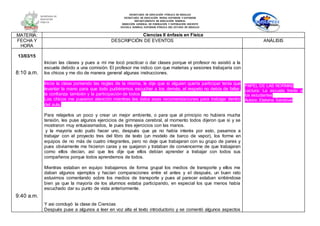 SECRETARÍA DE EDUCACIÓN PÚBLICA DE HIDALGO
SECRETARÌA DE EDUCACIÒN MEDIA SUPERIOR Y SUPERIOR
DEPARTAMENTO DE EDUCACIÒN NORMAL
DIRECCIÓN GENERAL DE FORMACIÓN Y SUPERACIÓN DOCENTE
ESCUELA NORMAL SUPERIOR PÚBLICA DEL ESTADO DE HIDALGO
MATERIA: Ciencias II énfasis en Física
FECHA Y
HORA
DESCRIPCIÓN DE EVENTOS ANÁLISIS
13/03/15
8:10 a.m.
9:40 a.m.
Inician las clases y pues a mí me tocó practicar o dar clases porque el profesor no asistió a la
escuela debido a una comisión. El profesor me indico con que materias y sesiones trabajaría con
los chicos y me dio de manera general algunas instrucciones.
Inicie la clase poniendo las reglas de la misma, le dije que si alguien quería participar tenía que
levantar la mano para que todo pudiéramos escuchar a los demás, el respeto no debía de faltar,
la confianza también y la participación de todos.
Los chicos me pusieron atención mientras les daba esas recomendaciones para trabajar dentro
del aula.
Para relajarlos un poco y crear un mejor ambiente, o para que al principio no hubiera mucha
tensión, les puse algunos ejercicios de gimnasia cerebral, al momento todos dijeron que si y se
mostraron muy entusiasmados, le pues tres ejercicios con las manos.
y la mayoría solo pudo hacer uno, después que ya no había interés por esto, pasamos a
trabajar con el proyecto tres del libro de texto (un modelo de barco de vapor), los forme en
equipos de no más de cuatro integrantes, pero no deje que trabajaran con su grupo de pares y
pues obviamente me hicieron caras y se quejaron y trataban de convencerme de que trabajaran
como ellos decían, así que les dije que ellos debían aprender a trabajar con todos sus
compañeros porque todos aprendemos de todos.
Mientras estaban en equipo trabajamos de forma grupal los medios de transporte y ellos me
daban algunos ejemplos y hacían comparaciones entre el antes y el después, un buen rato
estuvimos comentando sobre los medios de transporte y pues al parecer estaban sintiéndose
bien ya que la mayoría de los alumnos estaba participando, en especial los que menos había
escuchado dar su punto de vista anteriormente.
Y asi concluyó la clase de Ciencias
Después puse a algunos a leer en voz alta el texto introductorio y se comentó algunos aspectos
PAPEL DE LAS NORMAS
Lectura: La escuela frente a
los estudiantes
Autora: Etelvina Sandoval
 