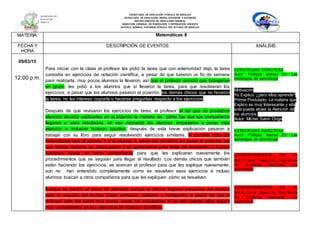 SECRETARÍA DE EDUCACIÓN PÚBLICA DE HIDALGO
SECRETARÌA DE EDUCACIÒN MEDIA SUPERIOR Y SUPERIOR
DEPARTAMENTO DE EDUCACIÒN NORMAL
DIRECCIÓN GENERAL DE FORMACIÓN Y SUPERACIÓN DOCENTE
ESCUELA NORMAL SUPERIOR PÚBLICA DEL ESTADO DE HIDALGO
MATERIA: Matemáticas II
FECHA Y
HORA
DESCRIPCIÓN DE EVENTOS ANÁLISIS
09/03/15
12:00 p.m.
Para iniciar con la clase el profesor les pidió la tarea que con anterioridad dejó, la tarea
consistía en ejercicios de notación científica, a pesar de que tuvieron un fin de semana
para realizarla, muy pocos alumnos la llevaron, así que el profesor decidió que trabajarían
en grupo, les pidió a los alumnos que sí llevaron la tarea, para que resolvieran los
ejercicios, a pesar que los alumnos pasaron al pizarrón, los demás chicos que no hicieron
la tarea, no les intereso copiarla o hacerse preguntas respecto a los ejercicios.
Después de que revisaron los ejercicios de tarea, el profesor al ver que no prestaban
atención decidió explicarles en el pizarrón la manera de cómo fue que sus compañeros
llegaron a esos resultados, en ese momento los alumnos empezaron a poner más
atención e inclusive hicieron apuntes, después de esta breve explicación pasaron a
trabajar con su libro para seguir resolviendo ejercicios similares, el docente solo dio
indicaciones que el alumno 1 y el alumno 2, serán los primeros en pasar al pizarrón, así
que ambos alumnos se preocuparon y se apresuraron para tratar de resolverlos e incluso
buscaron ayuda de otros compañeros para que les explicaran nuevamente los
procedimientos que se seguían para llegar al resultado. Los demás chicos que también
están haciendo los ejercicios, se acercan al profesor para que les explique nuevamente,
aun no han entendido completamente como se resuelven esos ejercicios e incluso
alumnos buscan a otros compañeros para que les expliquen cómo se resuelven.
Aunque se perdió un poco de atención porque lo chicos llegaron cansados del receso,
pero la mayoría del tiempo están sentados, callados y trabajando, a pesar de que el
profesor sale del salón muy pocas veces los estudiantes ni se dan cuenta, ellos siguen
muy concentrados en sus ejercicios de notación científica.
ESTRATEGIAS DIDÁCTICAS
Autor: Phillippe Meirieu En: Las
estrategias de aprendizaje
Motivación
Yo Explico: ¿pero ellos aprende?
Primer Postulado: La materia que
Explico es muy Interesante y ella
sola puede atraer la Atención de
los alumnos.
Autor: Michel Saint- Onge
ESTRATEGIAS DIDÁCTICAS
Autor: Phillippe Meirieu En: Las
estrategias de aprendizaje
COMPORTAMIENTOS EN EL
AULA. Autor: Josep Ma. Puig Rovira
En: Conflictos escolares: una
oportunidad
COMPORTAMIENTOS EN EL
AULA. Autor: Josep Ma. Puig Rovira
En: Conflictos escolares: una
oportunidad
 