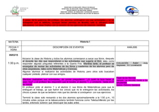 SECRETARÍA DE EDUCACIÓN PÚBLICA DE HIDALGO
SECRETARÌA DE EDUCACIÒN MEDIA SUPERIOR Y SUPERIOR
DEPARTAMENTO DE EDUCACIÒN NORMAL
DIRECCIÓN GENERAL DE FORMACIÓN Y SUPERACIÓN DOCENTE
ESCUELA NORMAL SUPERIOR PÚBLICA DEL ESTADO DE HIDALGO
A pesar de la ausencia del profesor, los alumnos continuaron con sus actividades y no se
distrajeron con el teléfono, (aunque tienen permiso de llevarlo) solo lo utilizaron como
calculadora. La clase finaliza con la revisión de los ejercicios de notación científica.
MATERIA: Historia I
FECHA Y
HORA
DESCRIPCIÓN DE EVENTOS ANÁLISIS
09/03/15
1:30 p.m.
Iniciaron la clase de Historia y todos los alumnos comenzaron a sacar sus libros, después
el docente les dijo que respondieran a las actividades que sugería el libro tales como
responder algunas preguntas referentes a la Guerra Fría. Mientras tanto, el profesor se
encargaba de revisar las actividades de los libros y cuadernos de los alumnos pero de
otras asignaturas, tales como Matemáticas y Ciencias.
Algunos alumnos si realizaron las actividades de Historia, pero otros solo buscaban
cualquier pretexto platicar con sus amigos.
Mientras realizaban sus actividades, de pronto preguntaron: “¿A quién le toca hacer el
aseo hoy?, y el profesor les respondió que le tocaba al alumno 1, y concluiría hasta el 27
de marzo.
El profesor pide al alumno 1 y al alumno 2, sus libros de Matemáticas para que le
entreguen el trabajo, ya que fueron los únicos que no le entregaron las actividades, los
chicos a pesar de que se tardaron más que los demás si concluyeron con sus ejercicios.
Terminó la clase solo revisando a los dos alumnos aproximadamente a la 1:50 p.m., 10
minutos antes porque en la telesecundaria también funciona como Telebachillerato por las
tardes, entonces tuvieron que desocupar las aulas antes
EVALUACIÓN Autor: Andy
Hargreaves En: La evaluación
Papel de las Normas
Lectura: La escuela frente a los
estudiantes
Autora: Etelvina Sandoval
 