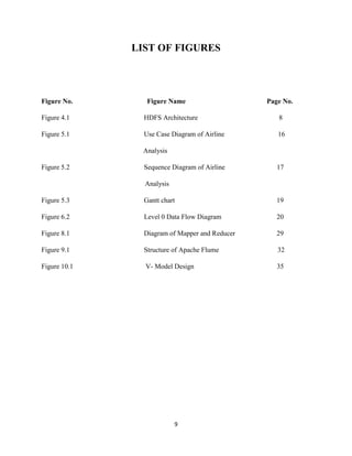 9
LIST OF FIGURES
Figure No. Figure Name Page No.
Figure 4.1 HDFS Architecture 8
Figure 5.1 Use Case Diagram of Airline 16
Analysis
Figure 5.2 Sequence Diagram of Airline 17
Analysis
Figure 5.3 Gantt chart 19
Figure 6.2 Level 0 Data Flow Diagram 20
Figure 8.1 Diagram of Mapper and Reducer 29
Figure 9.1 Structure of Apache Flume 32
Figure 10.1 V- Model Design 35
 