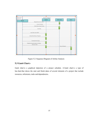 17
Figure 5.2: Sequence Diagram of Airline Analysis
5.3 Gantt Chart:-
Gantt chart is a graphical depiction of a project schedule. A Gantt chart is a type of
bar chart that shows the start and finish dates of several elements of a project that include
resources, milestones, tasks and dependencies.
 