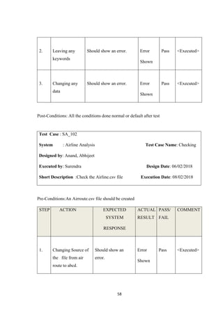 58
2. Leaving any
keywords
Should show an error. Error
Shown
Pass <Executed>
3. Changing any
data
Should show an error. Error
Shown
Pass <Executed>
Post-Conditions: All the conditions done normal or default after test
Pre-Conditions:An Airroute.csv file should be created
STEP ACTION EXPECTED
SYSTEM
RESPONSE
ACTUAL
RESULT
PASS/
FAIL
COMMENT
1. Changing Source of
the file from air
route to abcd.
Should show an
error.
Error
Shown
Pass <Executed>
Test Case : SA_102
System : Airline Analysis Test Case Name: Checking
Designed by: Anand, Abhijeet
Executed by: Surendra Design Date: 06/02/2018
Short Description :Check the Airline.csv file Execution Date: 08/02/2018
 
