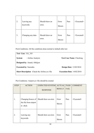 59
2. Leaving any
keywords
Should show an
error.
Error
Shown
Pass <Executed>
3. Changing any data Should show an
error.
Error
Shown
Pass <Executed>
Post-Conditions: All the conditions done normal or default after test
Test Case : SA_103
System : Airline Analysis Test Case Name: Checking
Designed by: Anand, Abhijeet
Executed by: Surendra Design Date: 12/02/2018
Short Description :Check the Airline.csv file Execution Date: 14/02/2018
Pre-Conditions: Airport.csv file should be created
.STEP ACTION EXPECTED SYSTEM
RESPONSE
ACTUAL
RESULT
PASS/
FAIL
COMMENT
1. Changing Source of
the file from airport
to abcd.
Should show an error. Error
Shown
Pass <Executed>
2. Leaving any
keywords
Should show an error. Error
Shown
Pass <Executed>
 