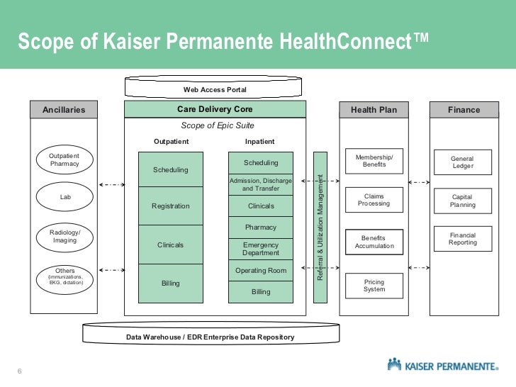 kaiser my chart chart paketsusudomba co kaiser my chart