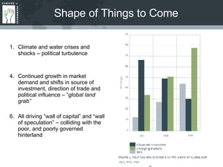 Climate and water crises and shocks – political turbulence Continued growth in market demand and shifts in source of investment, direction of trade and political influence – “ global land grab”   All driving “wall of capital” and “wall of speculation” – colliding with the poor, and poorly governed hinterland Shape of Things to Come 