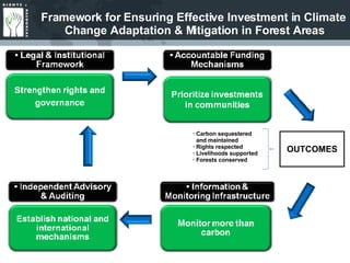 OUTCOMES · Carbon sequestered and maintained · Rights respected · Livelihoods supported · Forests conserved Framework for Ensuring Effective Investment in Climate  Change Adaptation & Mitigation in Forest Areas 