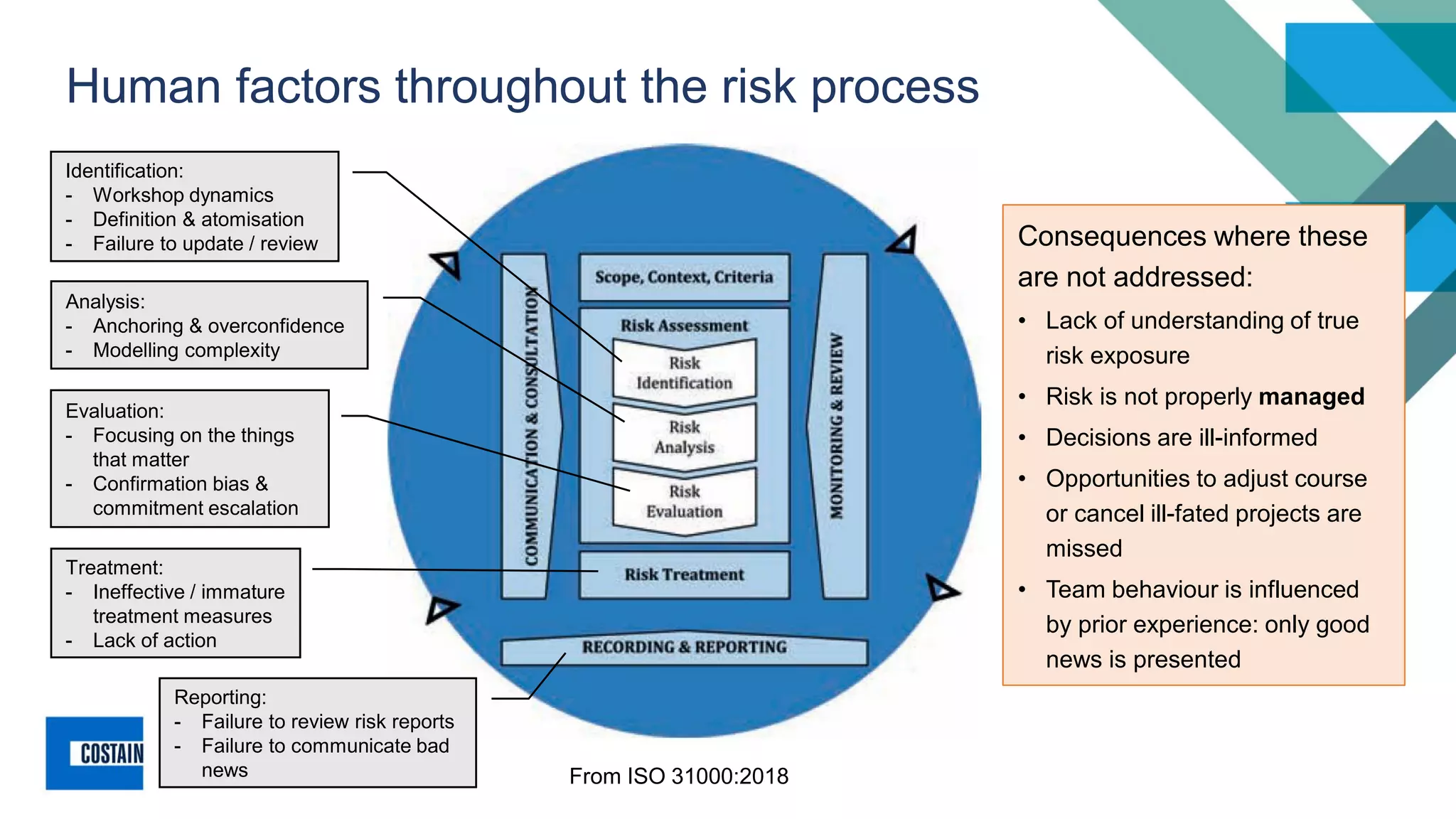 Andy Abu Bakar - Risk Management: the human factor | PDF