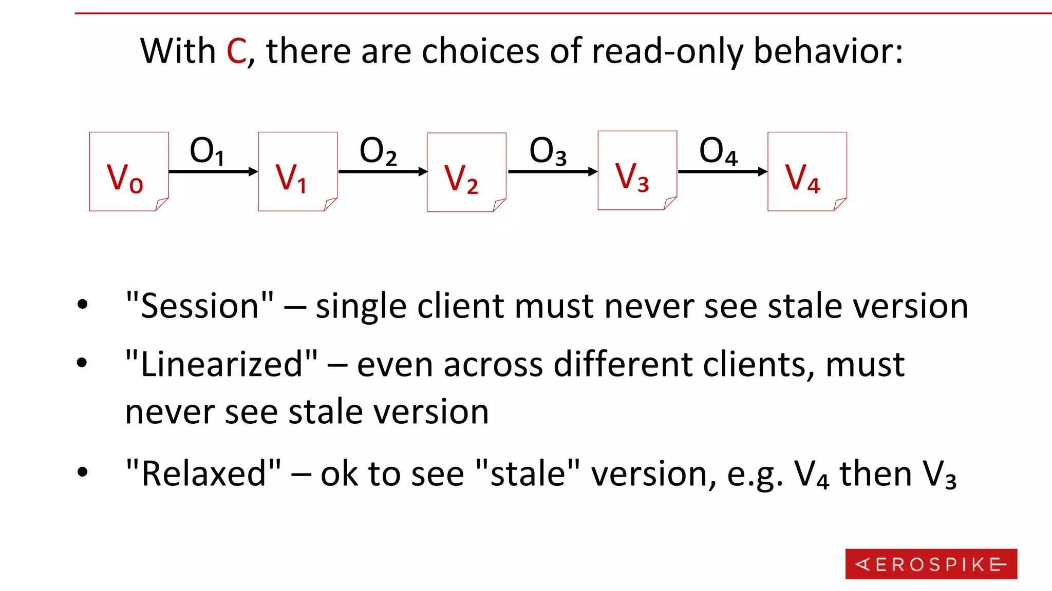 With C, there are choices of read-only behavior:
• "Session" – single client must never see stale version
• "Linearized" – even across different clients, must
never see stale version
• "Relaxed" – ok to see "stale" version, e.g. V₄ then V₃
V₀ V₁ V₂ V₃ V₄
O₁ O₂ O₃ O₄
 
