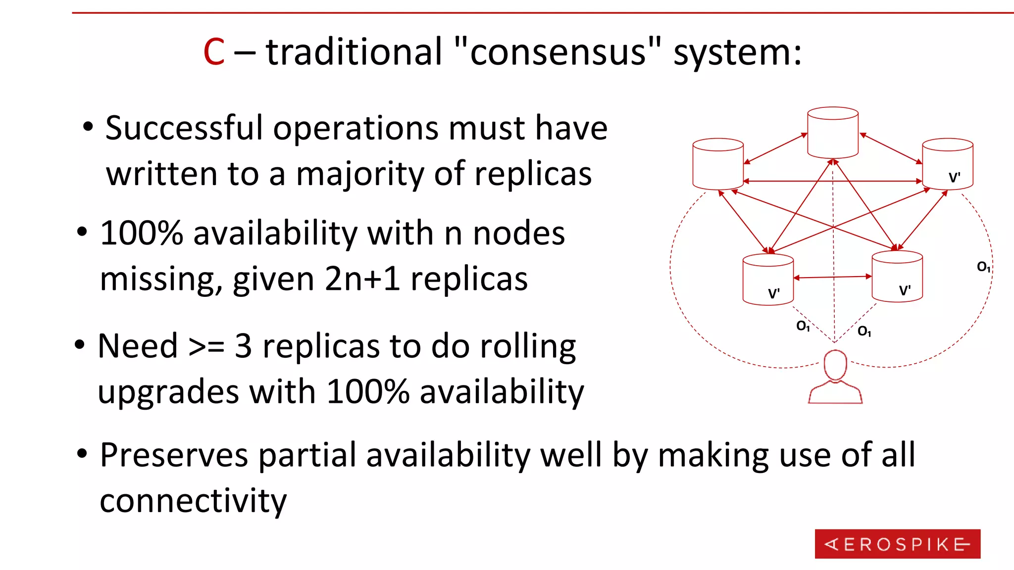 C – traditional "consensus" system:
• Successful operations must have
written to a majority of replicas
• 100% availability with n nodes
missing, given 2n+1 replicas
V
VV
V
O₁
O₁
O₁
V'
V'
V'
• Need >= 3 replicas to do rolling
upgrades with 100% availability
• Preserves partial availability well by making use of all
connectivity
 