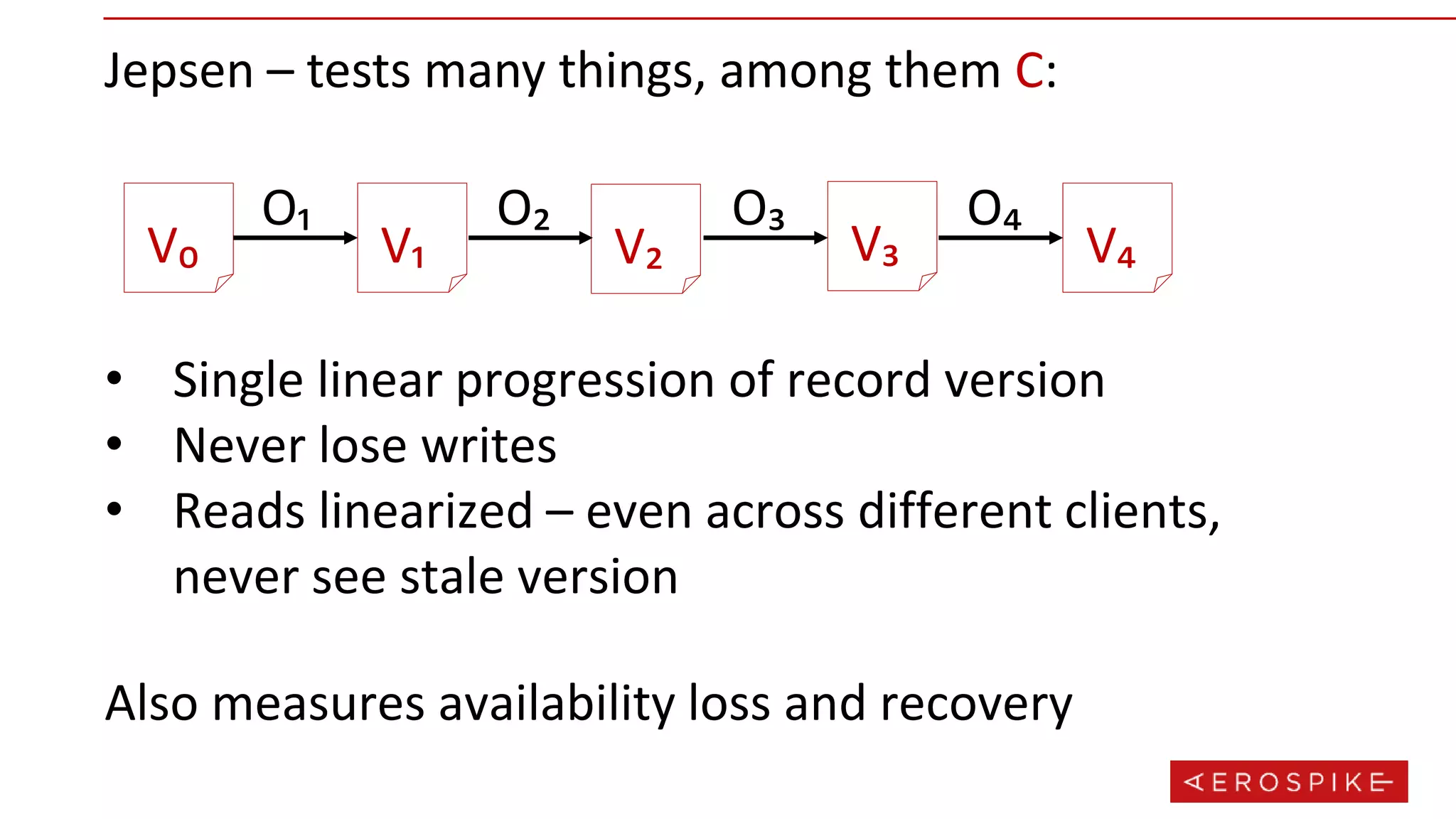 Jepsen – tests many things, among them C:
V₀ V₁ V₂ V₃ V₄
O₁ O₂ O₃ O₄
• Single linear progression of record version
• Never lose writes
• Reads linearized – even across different clients,
never see stale version
Also measures availability loss and recovery
 