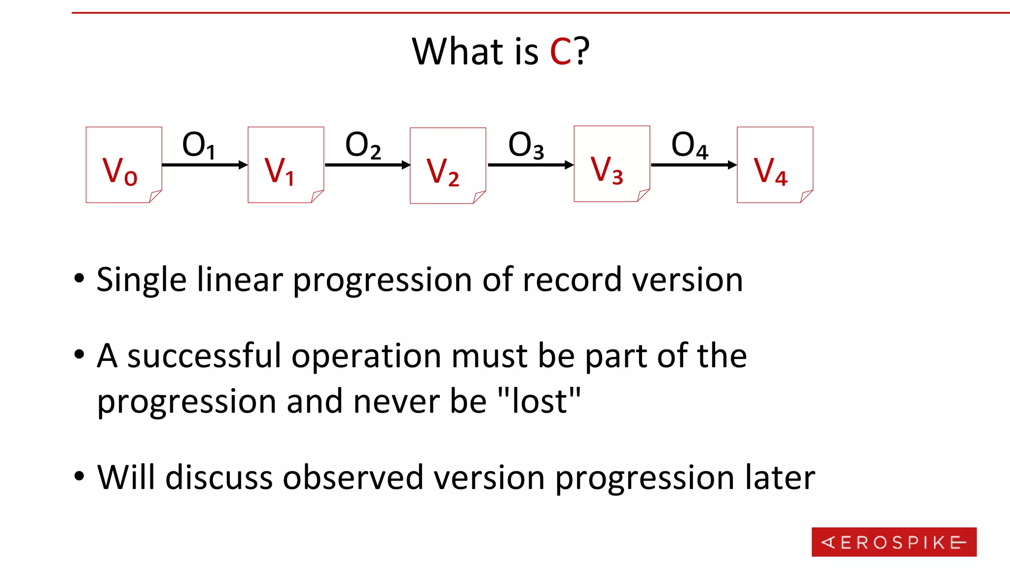 • A successful operation must be part of the
progression and never be "lost"
What is C?
• Single linear progression of record version
• Will discuss observed version progression later
V₀ V₁ V₂ V₃ V₄
O₁ O₂ O₃ O₄
 