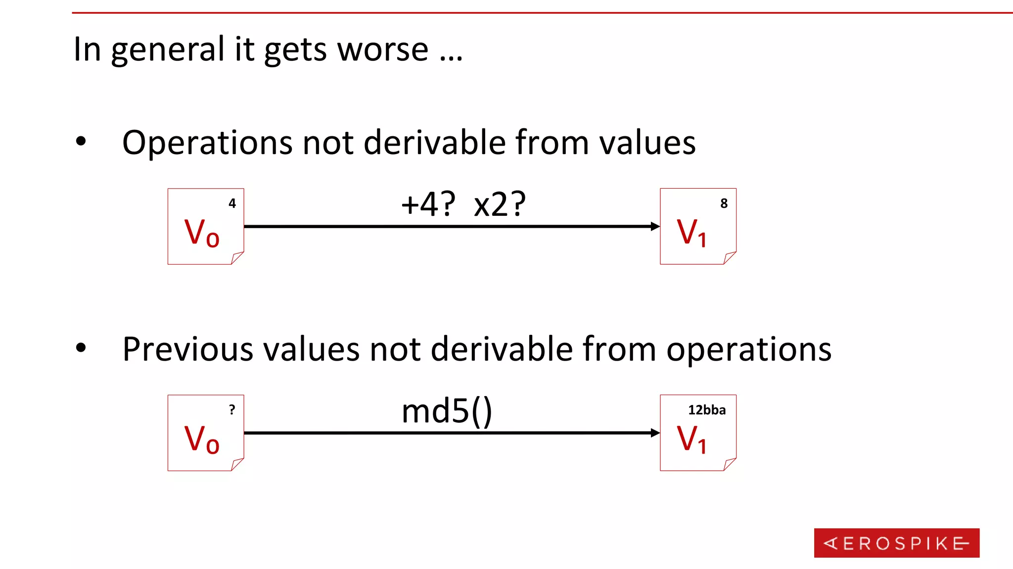 In general it gets worse …
+4? x2?
V₀
4
• Operations not derivable from values
V₁
8
md5()
V₀
?
• Previous values not derivable from operations
V₁
12bba
 