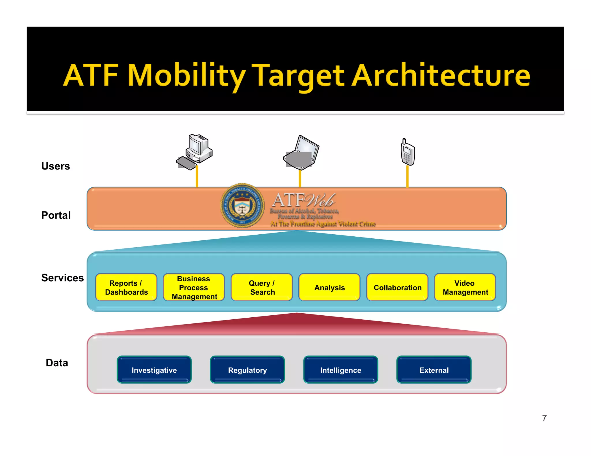 7
Investigative Regulatory Intelligence External
Reports /
Dashboards
Business
Process
Management
Video
Management
Query /
Search
Analysis Collaboration
Services
Data
Portal
Users