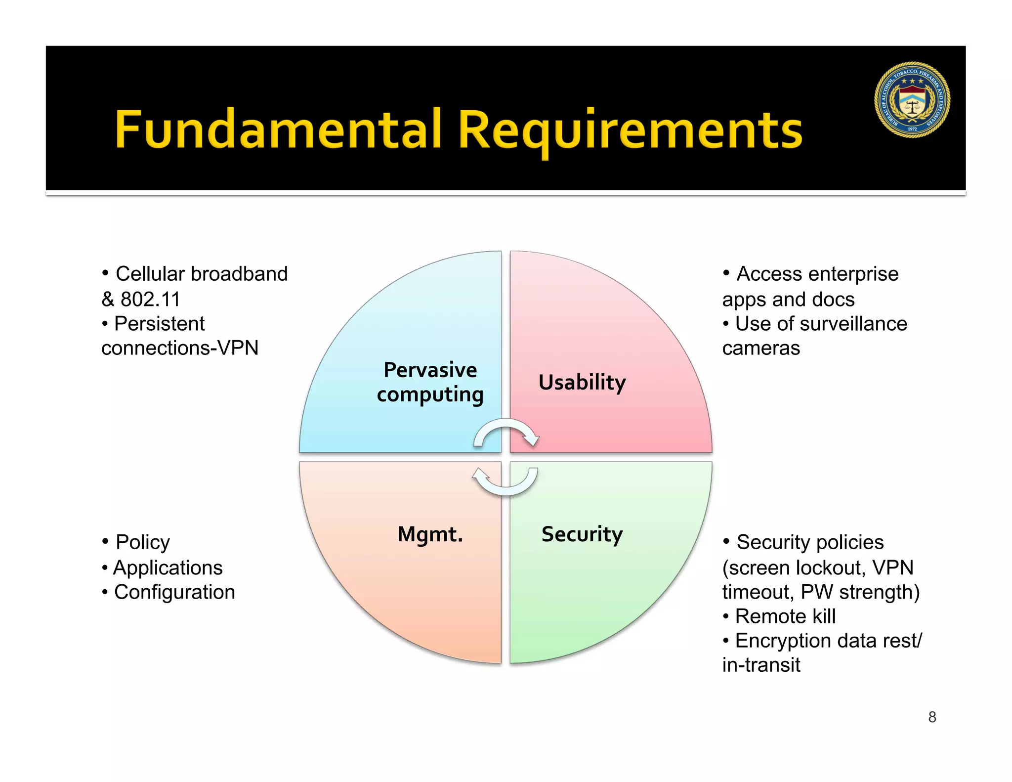 Pervasive
computing
Usability
Security
Mgmt.
8
• Cellular broadband
& 802.11
• Persistent
connections-VPN
• Access enterprise
apps and docs
• Use of surveillance
cameras
• Policy
• Applications
• Configuration
• Security policies
(screen lockout, VPN
timeout, PW strength)
• Remote kill
• Encryption data rest/
in-transit