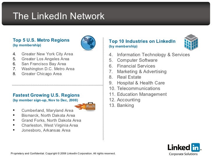 linkedin corporate solutions linkedin corporate solutions
