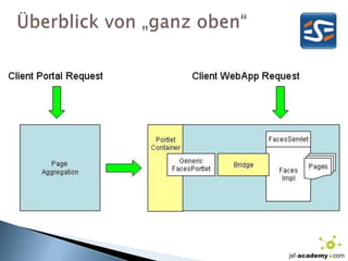 Überblick von „ganz oben“