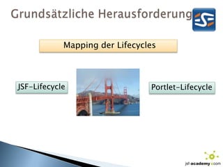 Grundsätzliche HerausforderungMapping der LifecyclesJSF-LifecyclePortlet-Lifecycle