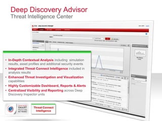 Deep Discovery Advisor
   Threat Intelligence Center




• In-Depth Contextual Analysis including simulation
  results, asset profiles and additional security events
• Integrated Threat Connect Intelligence included in
  analysis results
• Enhanced Threat Investigation and Visualization
  capabilities
• Highly Customizable Dashboard, Reports & Alerts
• Centralized Visibility and Reporting across Deep
  Discovery Inspector units



                   Threat Connect
                    Intelligence
 