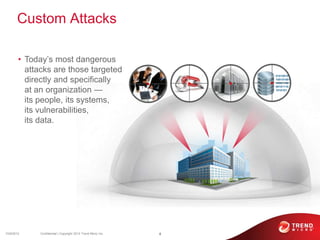 Custom Attacks

        • Today’s most dangerous
          attacks are those targeted
                                                                  01010010
          directly and specifically                               100101001
                                                                  10001100

          at an organization —
                                                                  00101110
                                                                  1010101


          its people, its systems,
          its vulnerabilities,
          its data.




10/9/2012    Confidential | Copyright 2012 Trend Micro Inc.   4
 