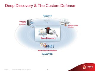 Deep Discovery & The Custom Defense


                             Advanced
                                 Threat
                             Protection
                                                                                               Network Threat
                                                                                              Detection




                                                                 Deep Discovery




                                                             Attack Analysis & Intelligence




10/9/2012   Confidential | Copyright 2012 Trend Micro Inc.                 8
 