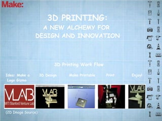 3D PRINTING:
                 A NEW ALCHEMY FOR
               DESIGN AND INNOVATION



                           3D Printing Work Flow

Idea: Make a        3D Design    Make Printable    Print   Enjoy!
 Logo Gizmo




(2D Image Source)
 