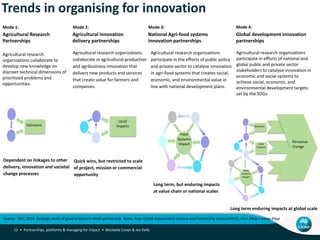 12 •
Agricultural Research
Partnerships
Agricultural innovation
delivery partnerships
National Agri-food systems
innovation partnerships
Global development innovation
partnerships
Agricultural research
organizations collaborate to
develop new knowledge on
discreet technical dimensions of
prioritized problems and
opportunities.
Agricultural research organizations
collaborate in agricultural production
and agribusiness innovation that
delivers new products and services
that create value for farmers and
companies.
Agricultural research organizations
participate in the efforts of public policy
and private sector to catalyse innovation
in agri-food systems that creates social,
economic, and environmental value in
line with national development plans.
Agricultural research organizations
participate in efforts of national and
global public and private sector
stakeholders to catalyse innovation in
economic and social systems to
achieve social, economic, and
environmental development targets
set by the SDGs.
Mode 1: Mode 3:Mode 2: Mode 4:
Solutions
Local
Impacts
Food
Systems
Impact
Pervasive
change
Solutions
Local
Impacts
Food
Systems
Impact
Long term enduring impacts at global scale
Long term, but enduring impacts
at value chain or national scales
Quick wins, but restricted to scale
of project, mission or commercial
opportunity
Dependent on linkages to other
delivery, innovation and societal
change processes
Partnerships, platforms & managing for impact • Michaela Cosijn & Jen Kelly
Source: ISPC, 2016. Strategic study of good practice in AR4D partnership. Rome, Italy. CGIAR Independent Science and Partnership Council (ISPC), viii + 39pp + annex 49pp
Trends in organising for innovation
 