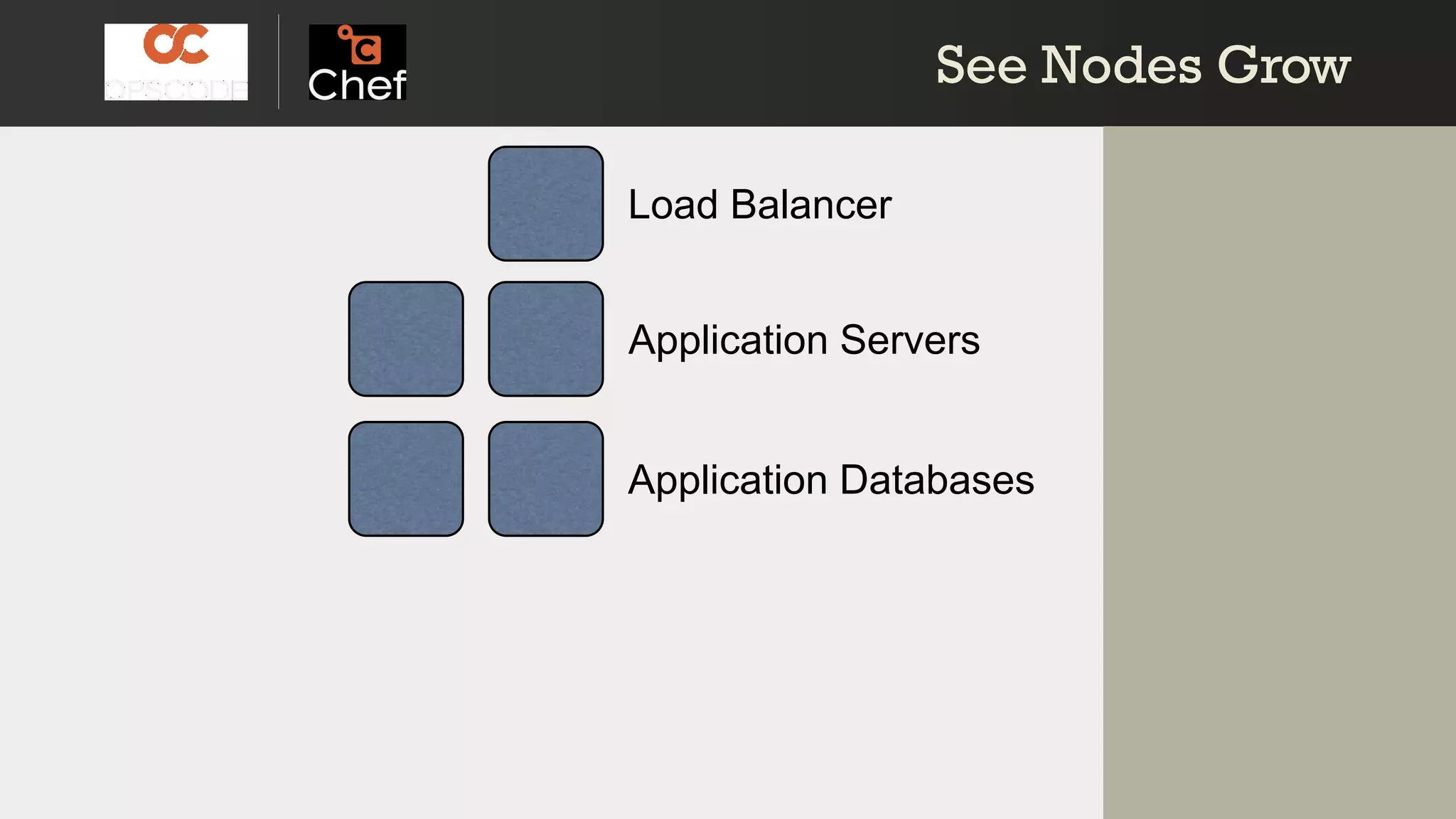 Application Servers
Application Databases
Load Balancer
See Nodes GrowSee Nodes Grow
 