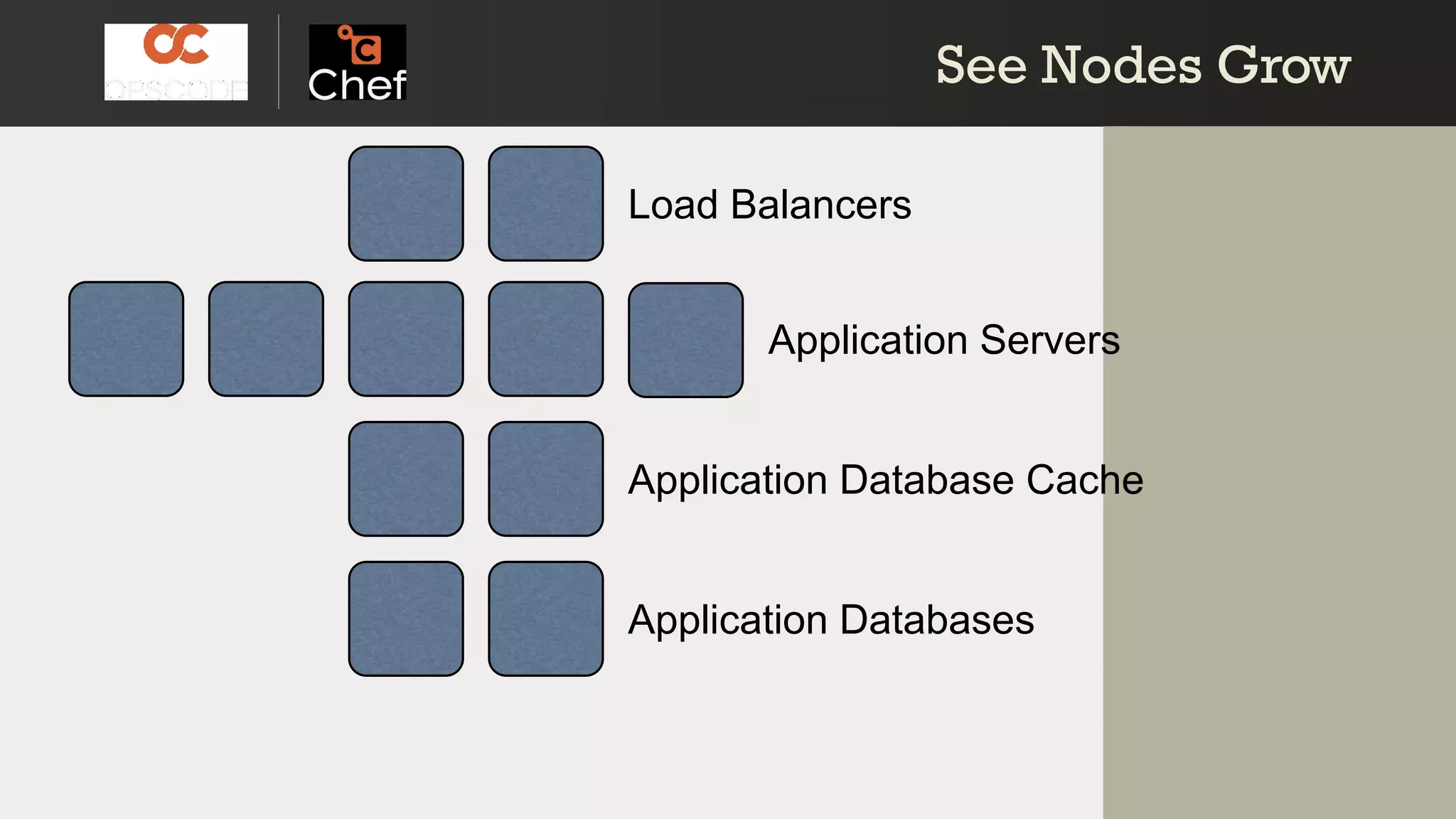 See Nodes GrowSee Nodes Grow
Application Servers
Application Database Cache
Load Balancers
Application Databases
 