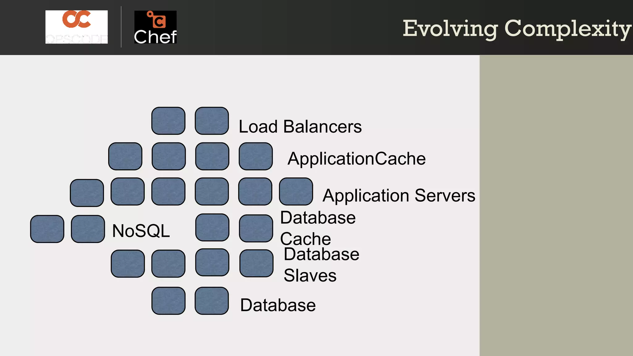 Evolving ComplexityEvolving Complexity
Load Balancers
Application Servers
NoSQL
Database
Slaves
ApplicationCache
Database
Cache
Database
 