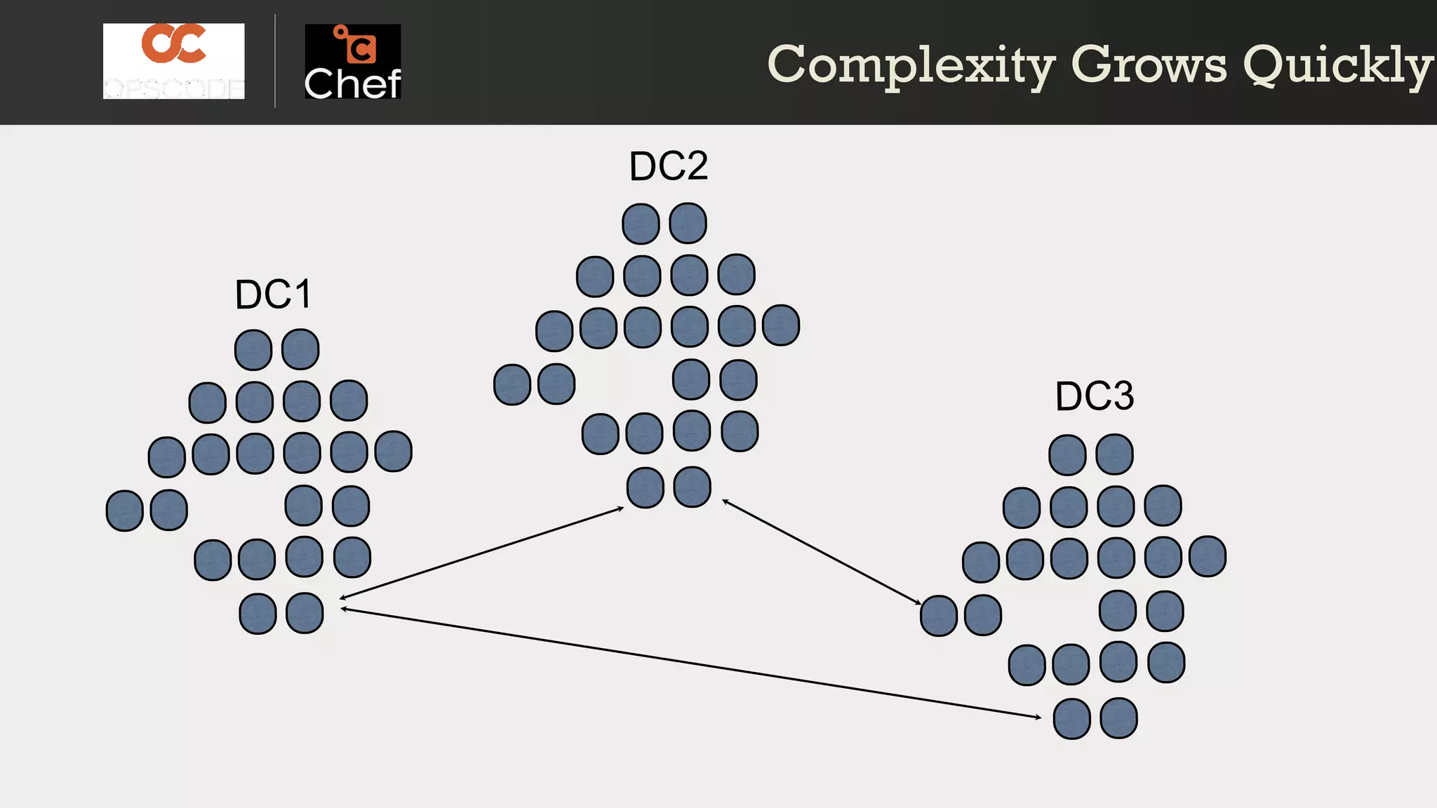 Complexity Grows QuicklyComplexity Grows Quickly
 